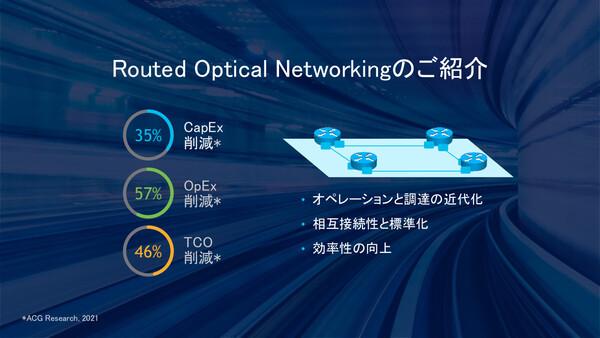 ASCII.jp 楽天モバイル、シスコのSRv6とRouted Optical Networkingで5G基盤強化