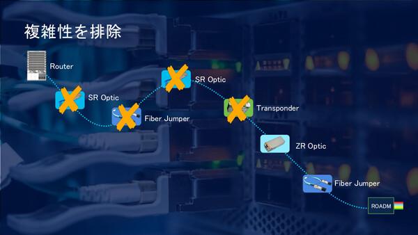 ASCII.jp 楽天モバイル、シスコのSRv6とRouted Optical Networkingで5G基盤強化 