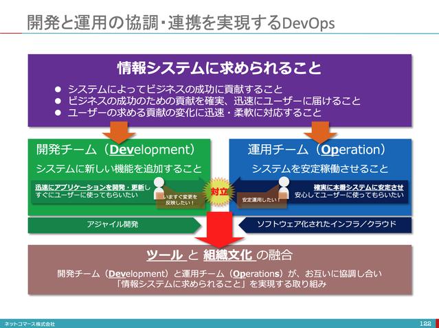 「DevOps」がもたらす開発と運用の共通化　セキュリティ上のメリット、デメリットとは ｜ビジネス+IT 