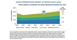 モバイルヘルス市場、2021年から2026年にかけて約25％のCAGRで成長見込み 