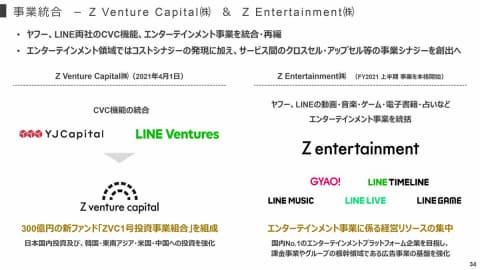ＺＨＤ、23年度の売上高2兆円を目標　「全サービスでＡＩ活用」