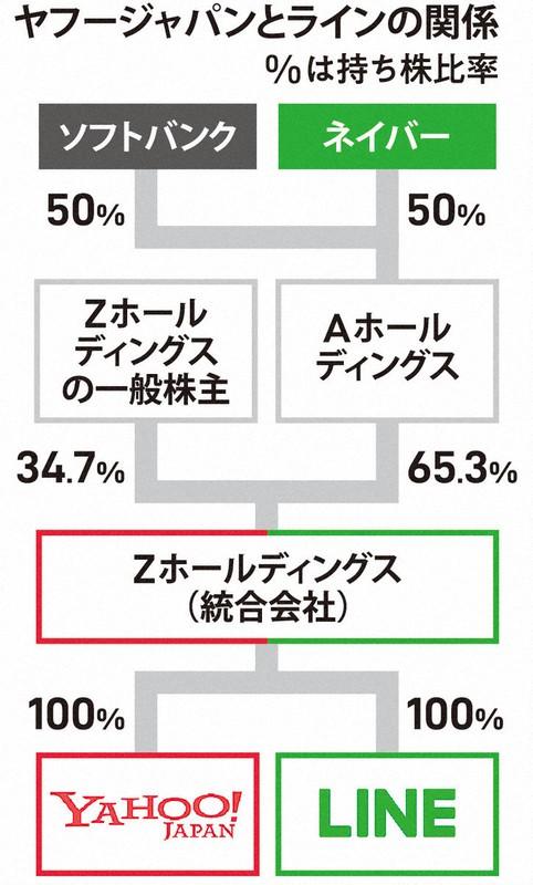 ＺＨＤ、23年度の売上高2兆円を目標　「全サービスでＡＩ活用」 