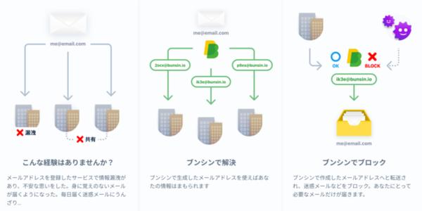 ASCIIスタートアップ iOS／Android対応プライバシー保護アプリ「Bunsin」リリース 