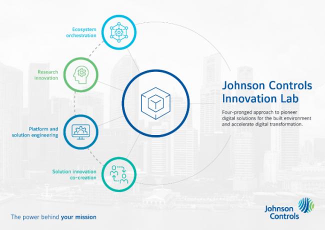 ビルテクノロジー業界のリーディングカンパニー ジョンソンコントロールズ、FogHorn社を買収 自律性の高いスマートビル実現の能力を強化 