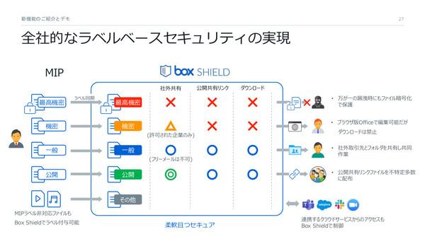 ASCII Team Leaders Boxが「共有コンテンツの自動権限設定」などセキュリティ機能を強化