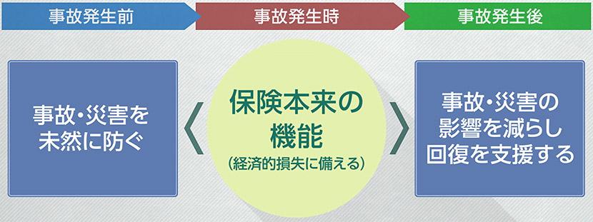  三井住友海上、「DX valueシリーズ」の商品ラインアップを拡充