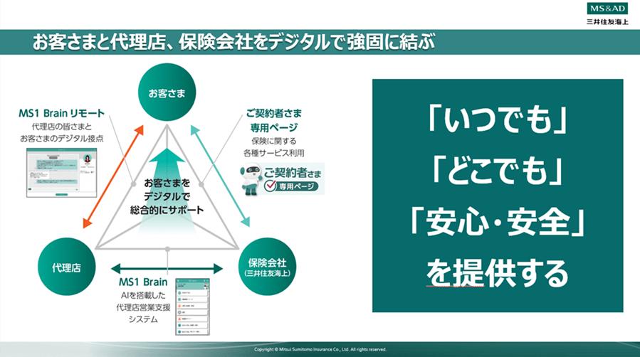  三井住友海上、「DX valueシリーズ」の商品ラインアップを拡充 