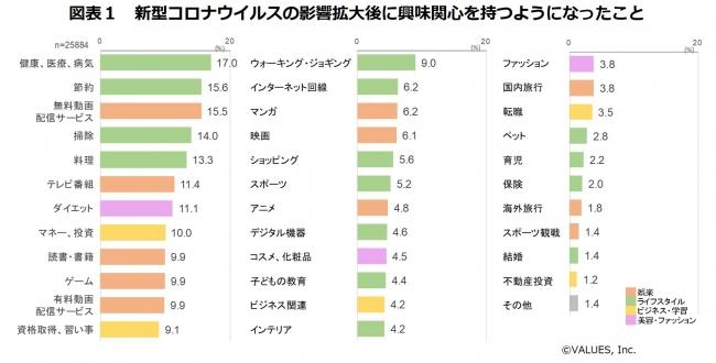 世界スマートウォッチ市場、新型コロナの逆風でも20％超拡大--健康志向の高まりが影響