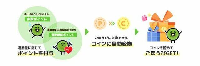 コロナ禍の運動不足とコミュニケーション不足を解消！社員の運動習慣を促進する福利厚生サービス「KIWI GO」がリリース