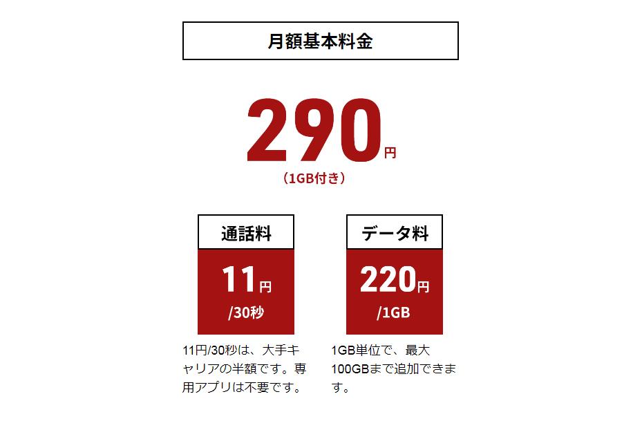 楽天モバイルやpovo 2.0対抗の新プラン「合理的シンプル290」を日本通信が開始、月額290円で1GB使えて通話料も半額、しかもドコモ回線採用