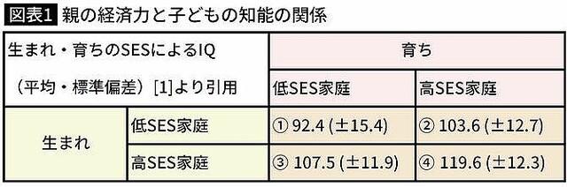 経済力だけでない 頭のいい子が育つ家庭に共通する「幼児期のある習慣」 ｢お金持ちだからではない｣頭のいい子が育つ家庭に共通する