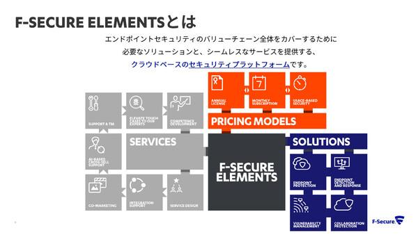 ASCII.jp Fusecure announces "F-Secure Elements" compatible with Subsque