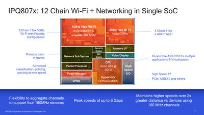 「IEEE 802.11ax」対応チップベンダーとクライアントの製品動向 