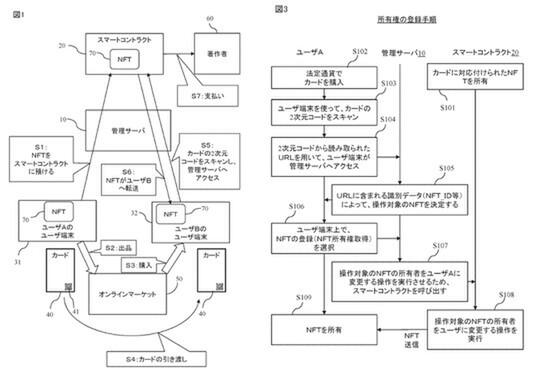 ASCIIスタートアップ 市場拡大にあるNFT 特許から見る権利化のポイントとは 