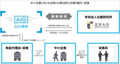  AIG損保と北里研究所、「治療と仕事の両立支援簡易診断サービス」提供開始