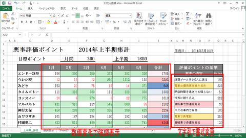  Excel 2013｜値を強調して情報をすばやく確認