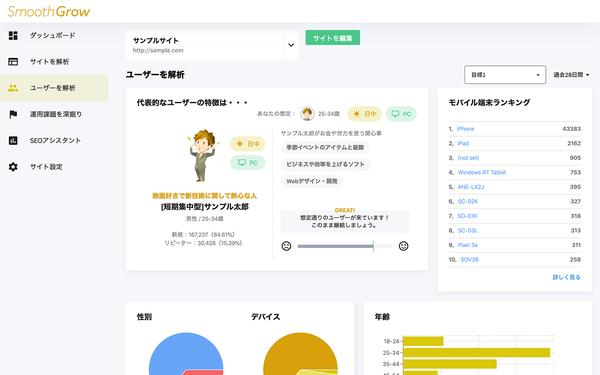 「BiNDup」、ウェブサイトの解析と改善点把握に活用できるマーケティング機能を提供開始