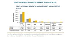 オフィスホワイトニング製品の市場規模、2028年には30億5,809万米ドルに到達見込み 