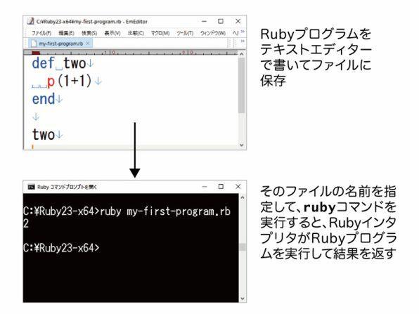 プログラミング＋ Ruby超入門 （後編）