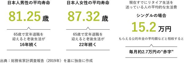  おひとりさまの40代が知っておきたいシニアライフ。悠々自適に暮らすためには老後資金の備えが大切