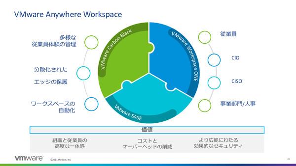 ASCII.jp ヴイエムウェア、注力領域2つの最新ソリューションを説明 