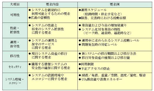 ネイティブアプリ時代に考えるべきセキュリティ問題 ｜ビジネス+IT