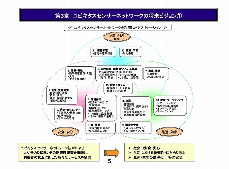 M2Mとは何か？ IoTとどう違う？ 機器同士が自律的に通信するテクノロジーを解説 テレマティクス、スマートグリッド、テレメトリング、ホームオートメーションなどで活用｜ビジネス+IT