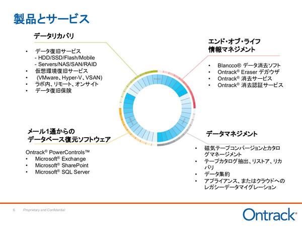 ASCII.jp オントラック、NIST準拠のデータ消去検証サービスを国内提供