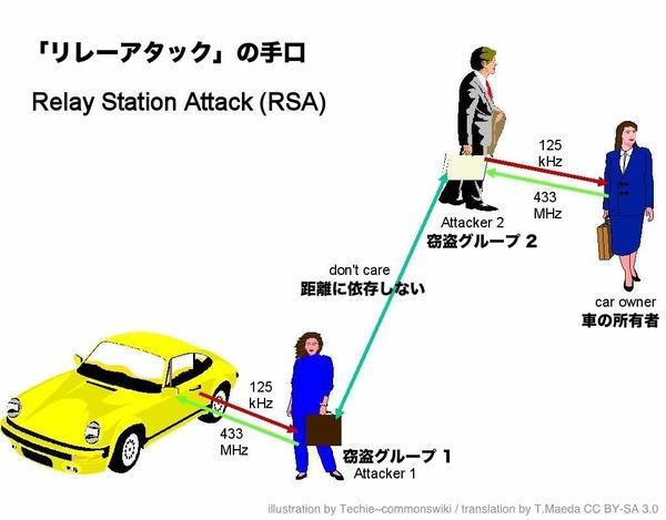 ASCII.jp 車盗難！？リレーアタック対策ランキング5選 