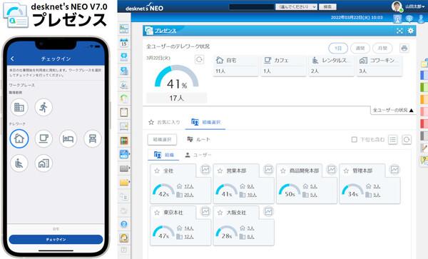 ASCII Team Leaders ネオジャパン、テレワーク状況を可視化する「desknet's NEO V7.0」リリース