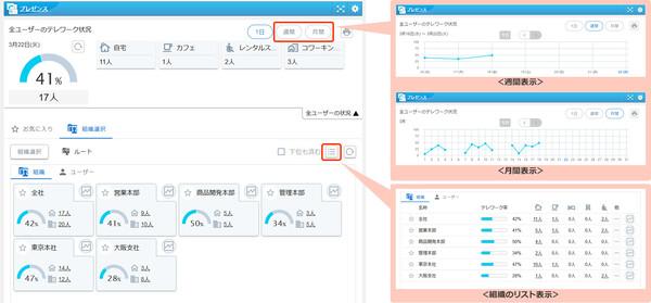 ASCII Team Leaders ネオジャパン、テレワーク状況を可視化する「desknet's NEO V7.0」リリース 