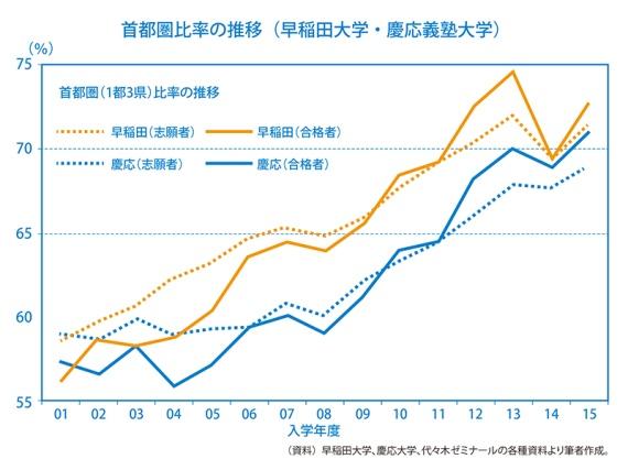 厳しい家計が奪う「リワイヤリング」の機会、地元入学者増が大学の危機につながる理由 篠崎彰彦教授のインフォメーション・エコノミー（74） ｜ビジネス+IT 