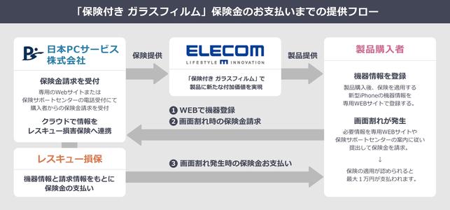 iPhone13シリーズ向け、画面割れ保険つき保護フィルムが発売