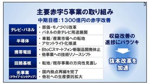 「松下の半導体」が歩んだ60年を振り返る(最終回)