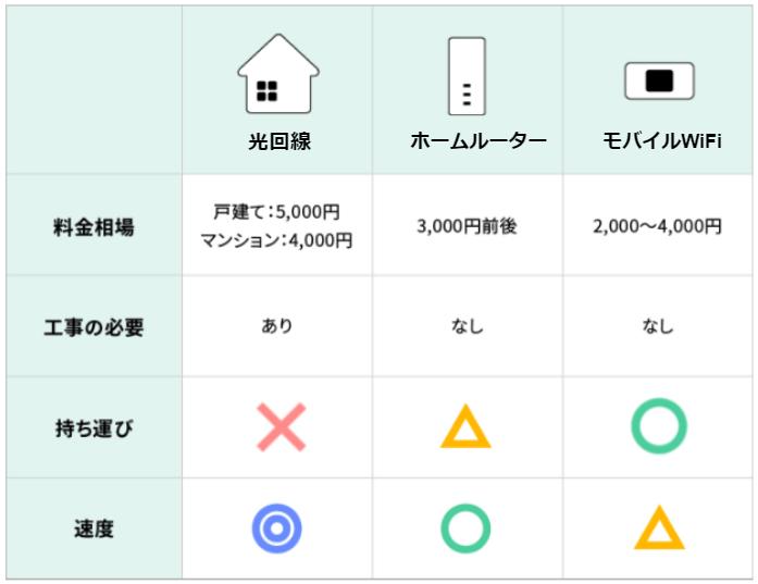 【2022年3月】おすすめのホームルーター｜選び方のポイントも解説 