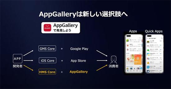  ファーウェイがApple、Googleに次ぐ「第三極」に名乗り、独自アプリストアの普及目指す 