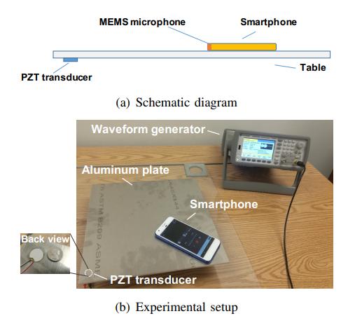 テーブルに置いたスマホの音声アシスタントを超音波で不正操作--ESETが攻撃手法を紹介