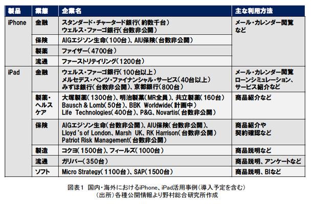【テクニカルレポート】新たな顧客チャネルとなるスマートフォン、タブレット端末（後編）……野村総合研究所「技術創発」 