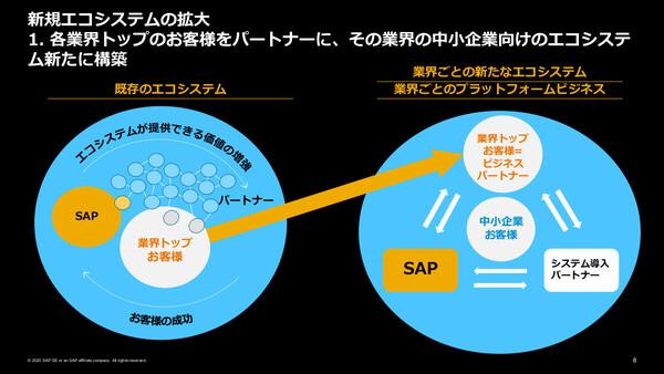 ASCII.jp SAPジャパン、エコシステム拡大など中堅中小企業向け事業戦略を説明 