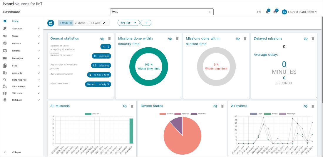 Ivanti、Neuronsプラットフォームを拡張 