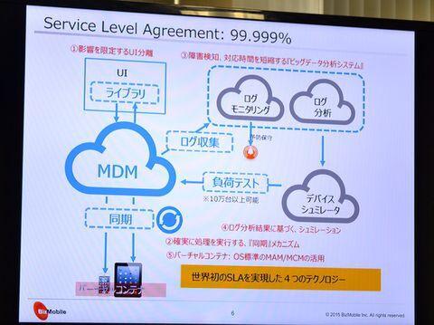 ASCII.jp Will business use progress with Android 5.1, which can separate public and private at the OS level?