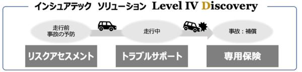 ASCII.jp レベル4自動運転用保険を開発、損害保険ジャパンなど3社 