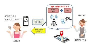 au、失くした携帯電話を代わりに探してくれる「位置検索サポート」で測位精度アップ