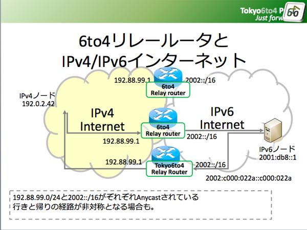 Guide to IPv6 support