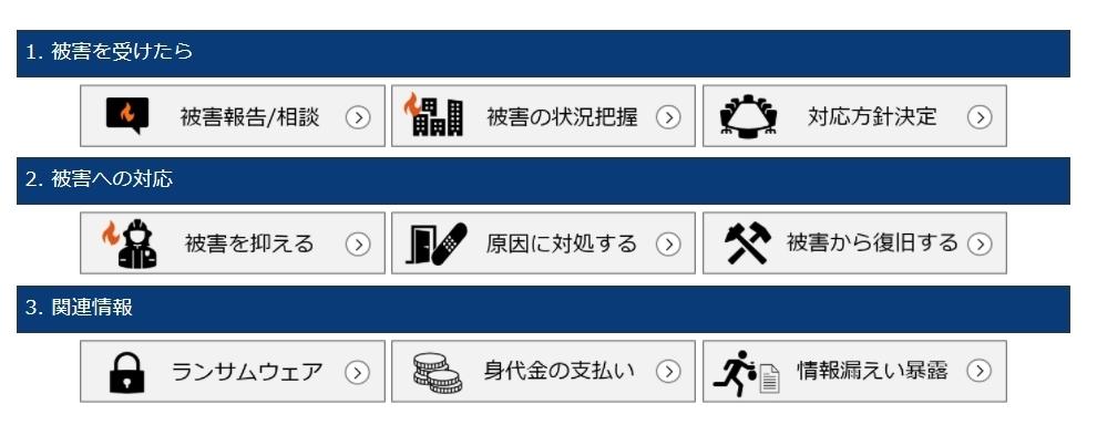 ランサムウェア被害に遭遇するも身代金を支払わなかった企業に学ぶこと