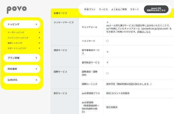 ASCII.jp かけ放題を安く使うなら、どの格安SIMか　留守電／着信転送まで含めて比較する 