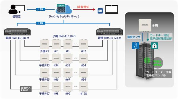 ASCII.jp さくらインターネットとTED長崎、データセンターの無人化を実現する電子錠システムを共同開発 