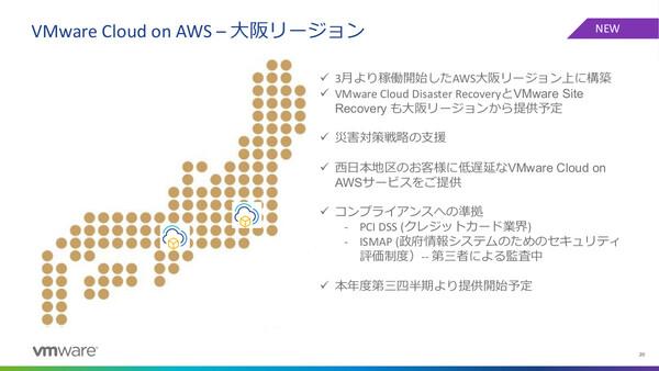 ASCII.jp new announcement of VMWORLD 2021 [Part 1]