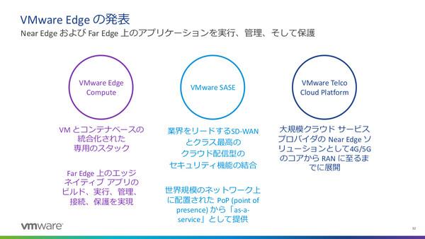 ASCII.jp ヴイエムウェア「VMworld 2021」の新発表まとめ【前編】 