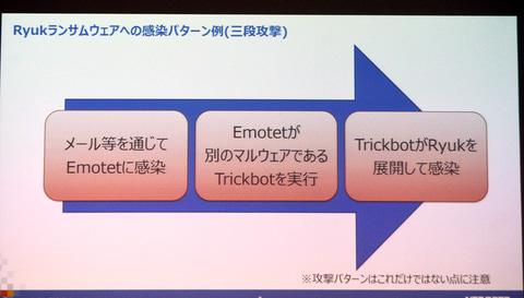 ランサムウェアの被害を拡大させるマルウェアの“運び屋”「Emotet」の脅威 